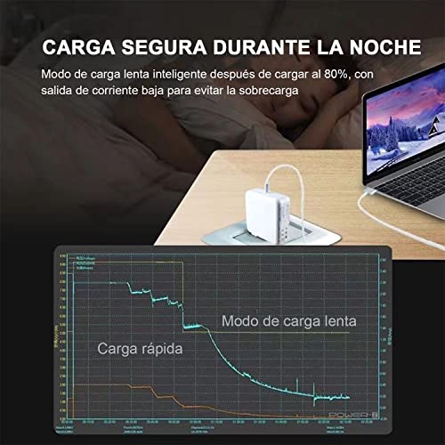 JESWO 96W Cargador Tipo C Carga Rapida, Cargador USB C Compatible con MacBook Pro de 16/15/13'', Macbook Air de 13'' 2018-2021 y Todos los Dispositivos Tipo-C (Incluido 1.8m Cable USB C a USB C)